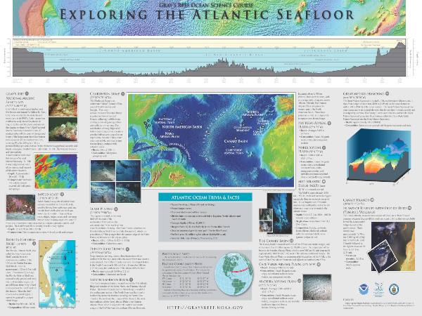 A poster image describing the changes in the Atlantic seafloor from the east
                                coast of the United States to the west coast of Africa.